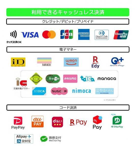 イラスト:キャッシュレスブランド