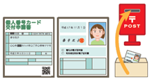 イラスト:郵送での申請