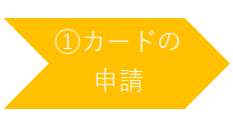 (1)カードの申請