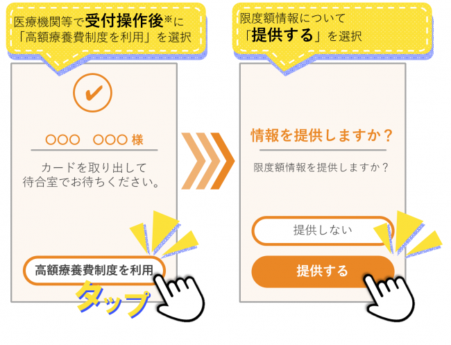 イラスト：限度額情報提供画面