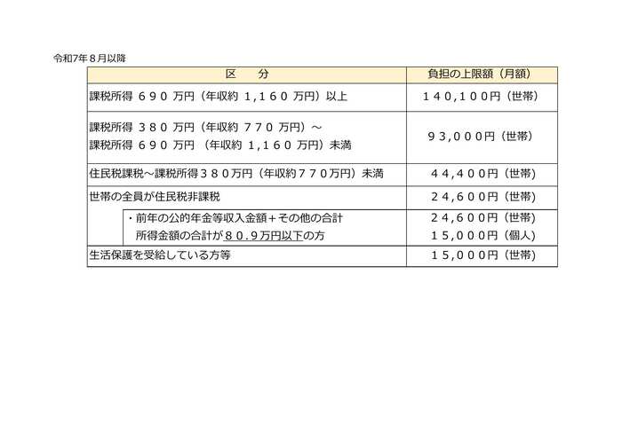 イラスト:負担上限額