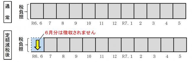 イラスト：特別徴収