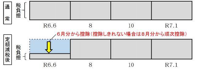 イラスト：普通徴収
