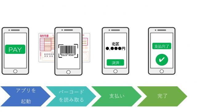 イラスト：電子マネーでのお支払い