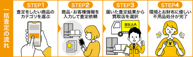 イラスト:一括査定の流れ