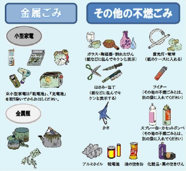 イラスト:不燃ごみ