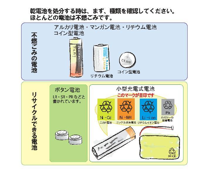 イラスト:乾電池の種類