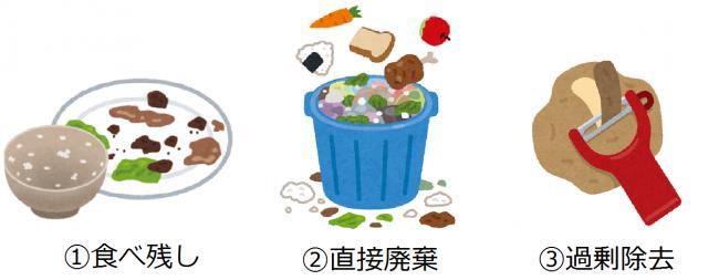 イラスト：家庭から食品ロスが発生する理由