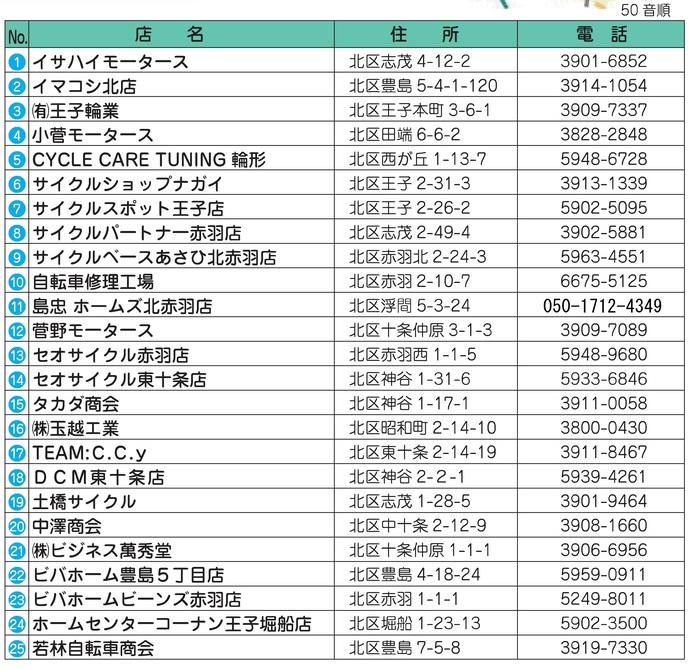 画面：事業協力店一覧表
