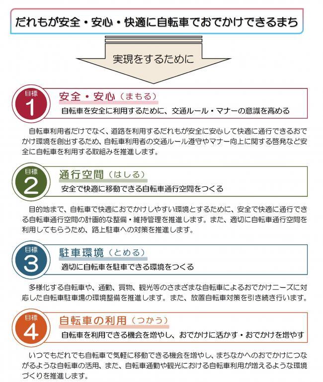 イラスト：北区自転車活用推進計画フロー