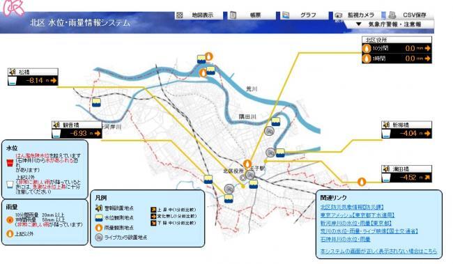 画面：北区水位・雨量情報システム