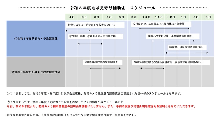 令和8年度流れ