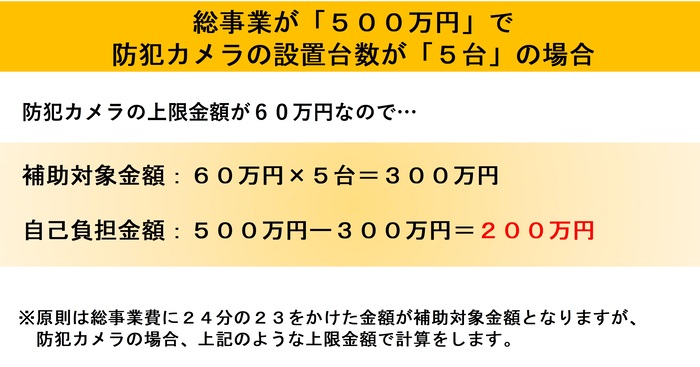 地域見守り補助金 上限金額 計算方法