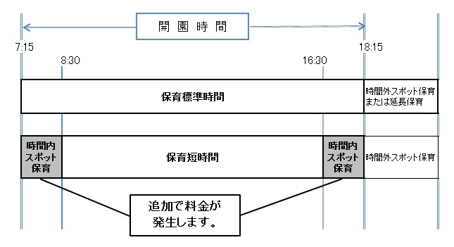 イラスト：保育利用のイメージ