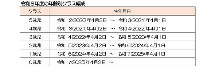 画面：令和8年度の年齢別クラス編成の表