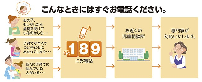 画像：189フロー図