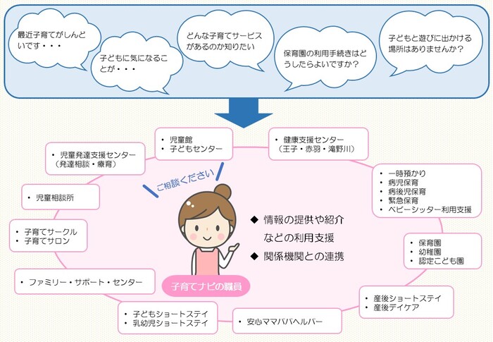 イラスト：子育てナビ