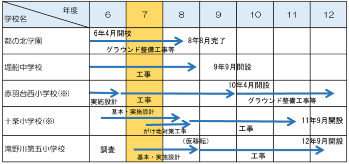 画面：令和6年度予算プレススケジュール表