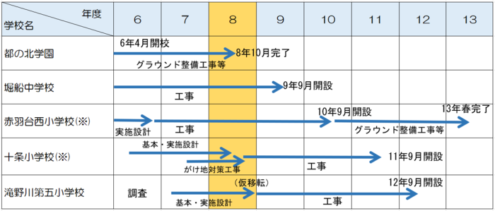 画面：令和8年度スケジュール表