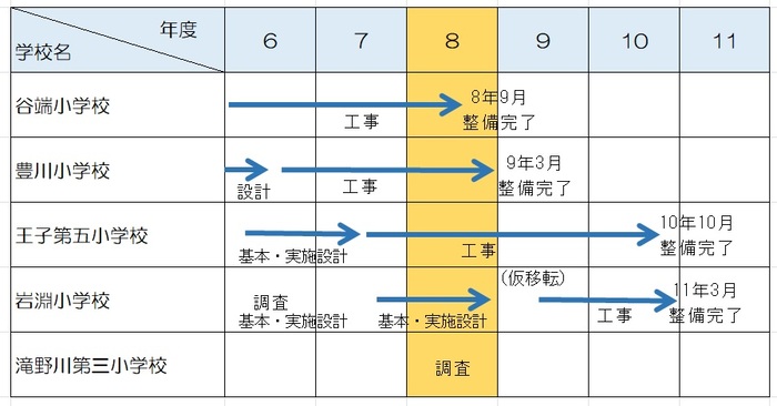 画面：リノベ事業スケジュール表