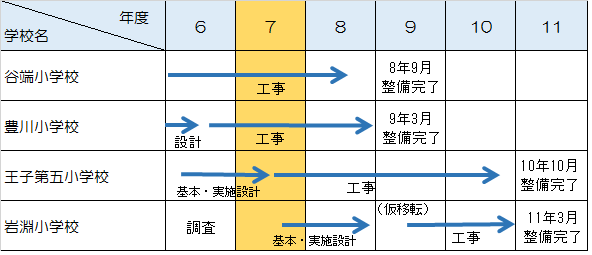 画面：リノベ事業スケジュール表