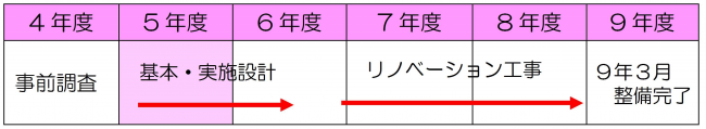 イラスト：豊川小学校リノベーション事業スケジュール