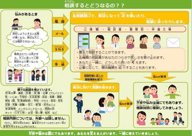 イラスト：各種相談機関に相談した時の流れ