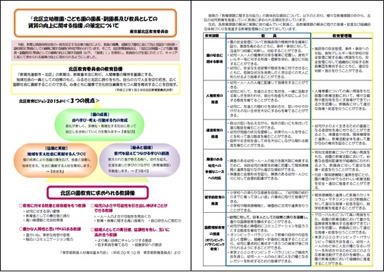 写真：北区立幼稚園・こども園の園長・副園長及び教員としての資質の向上に関する指標　表面