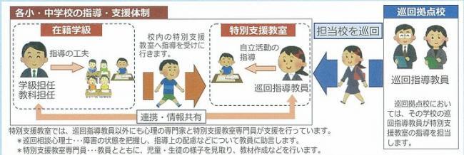 イラスト:特別支援教室説明