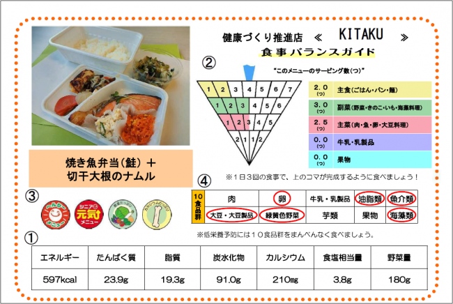 写真:栄養表示例