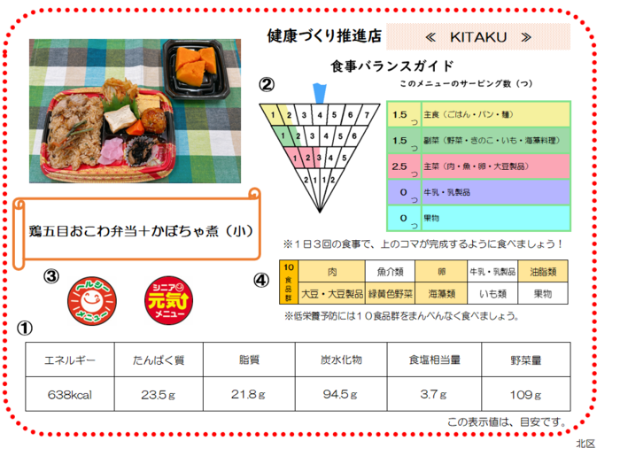 写真：栄養表示例
