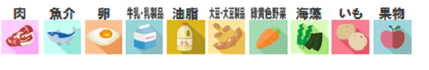 イラスト：10食品群　肉 魚介 卵 牛乳・乳製品 油脂 大豆・大豆製品 緑黄色野菜 海藻 いも 果物