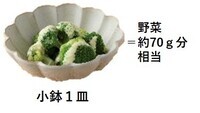 写真：小鉢1皿、野菜　約70g分相当