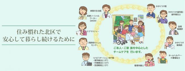 イラスト:住み慣れた北区で安心して暮らし続けるために