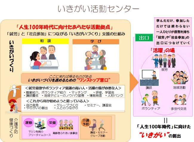 イラスト:いきがい活動センターイメージ