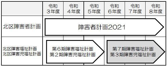 イラスト：障害者計画2021