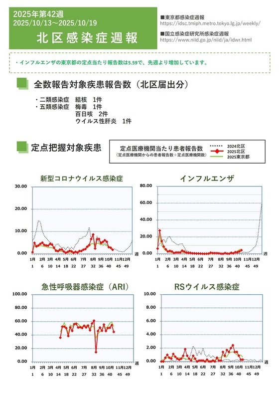 写真:第42週(10月13日から10月19日)1ページ目