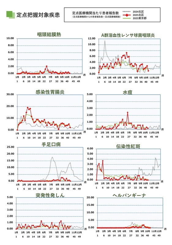 写真:第42週(10月13日から10月19日)2ページ目