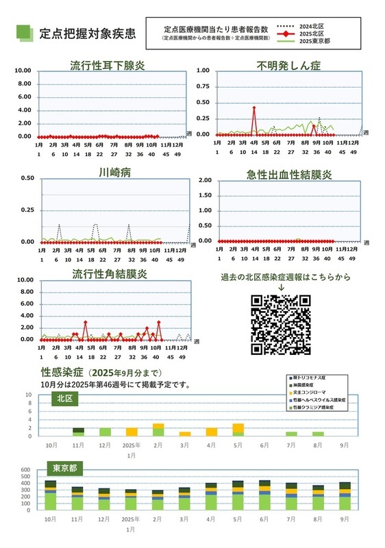 写真:第42週(10月13日から10月19日)3ページ目