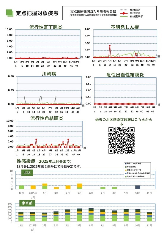 写真：第50週（12月8日から12月14日）3ページ目