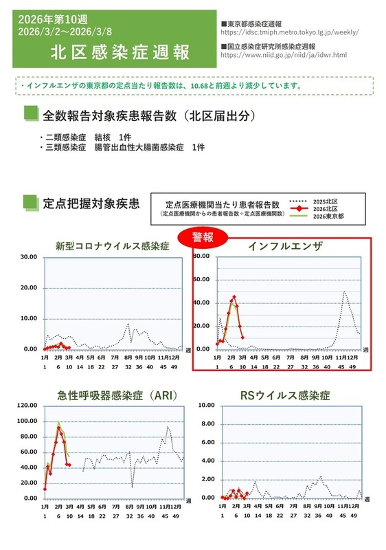 写真：第10週（3月2日から3月8日）1ページ目