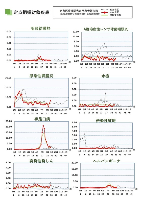 写真：第35週（8月24日から8月30日）2ページ目