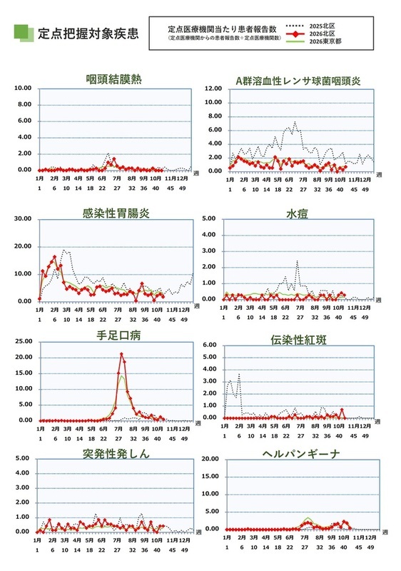 写真：第42週（10月12日から10月18日）2ページ目