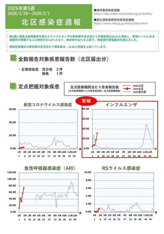 写真：第5週（1月26日から2月1日）1ページ目