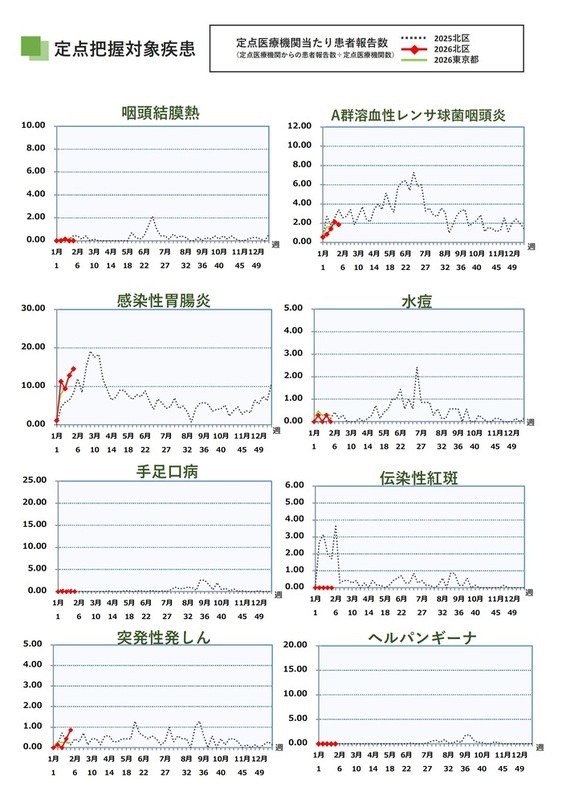 写真：第5週（1月26日から2月1日）2ページ目