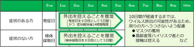 イラスト:療養機関の表