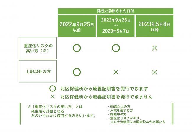 イラスト:自宅療養証明書の発行