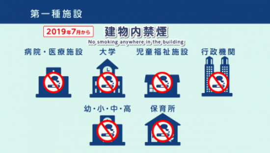 イラスト:第一種施設の一覧