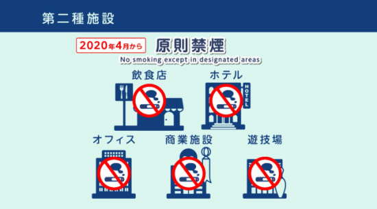 イラスト:第二種施設の一覧