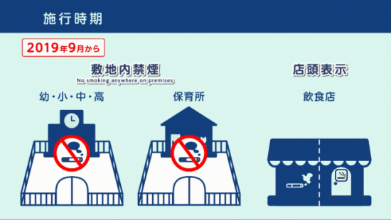 イラスト:第一種施設の一部